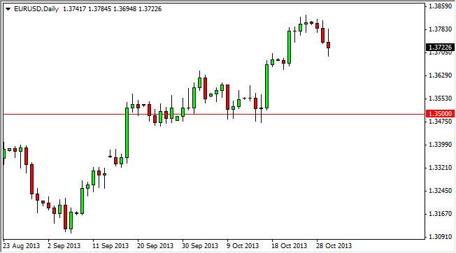 EURUSD Daily EURUSD Daily 103113