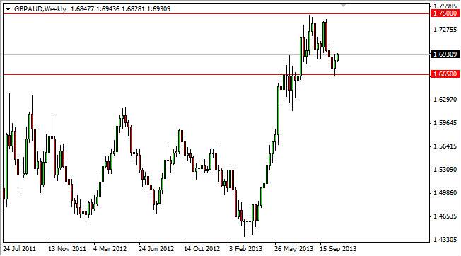 GBPAUD Weekly 103113