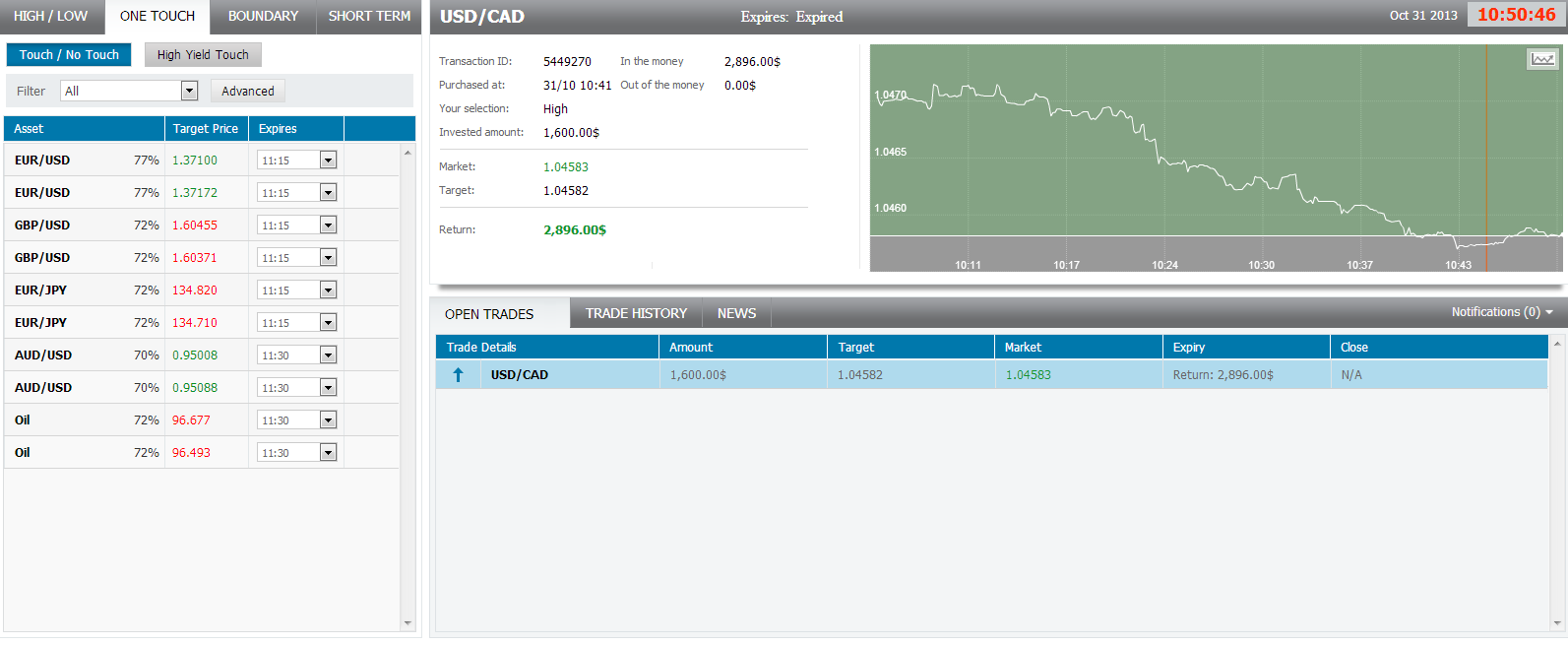 USDCAD USDCAD 103113