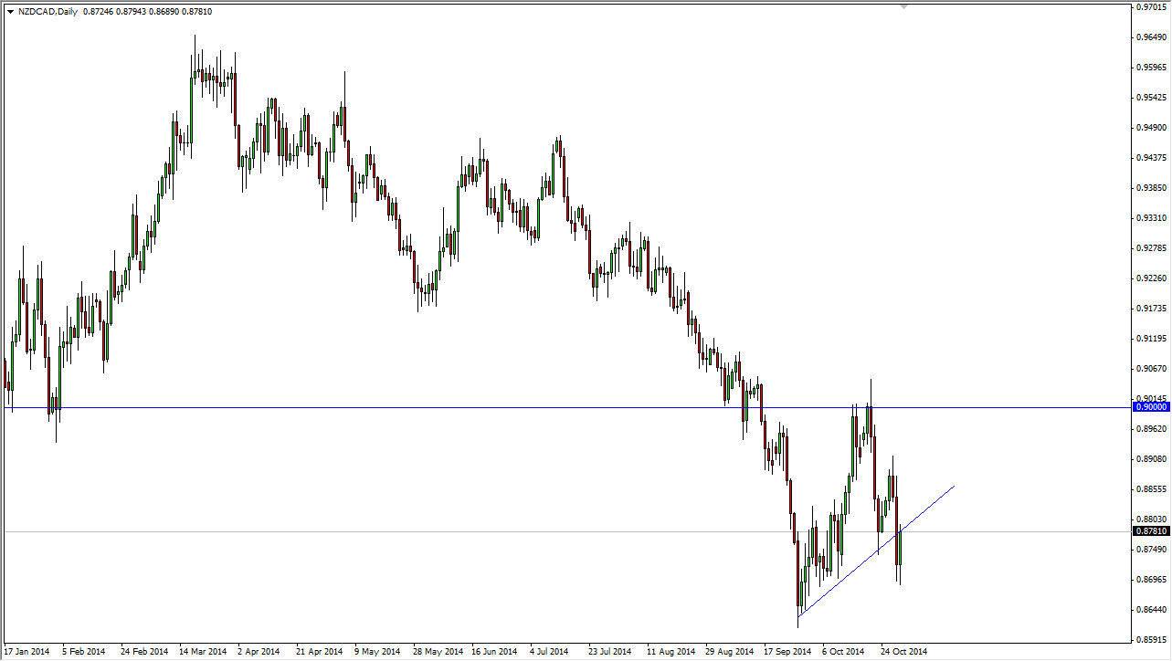 NZDCAD NZDCAD 103114