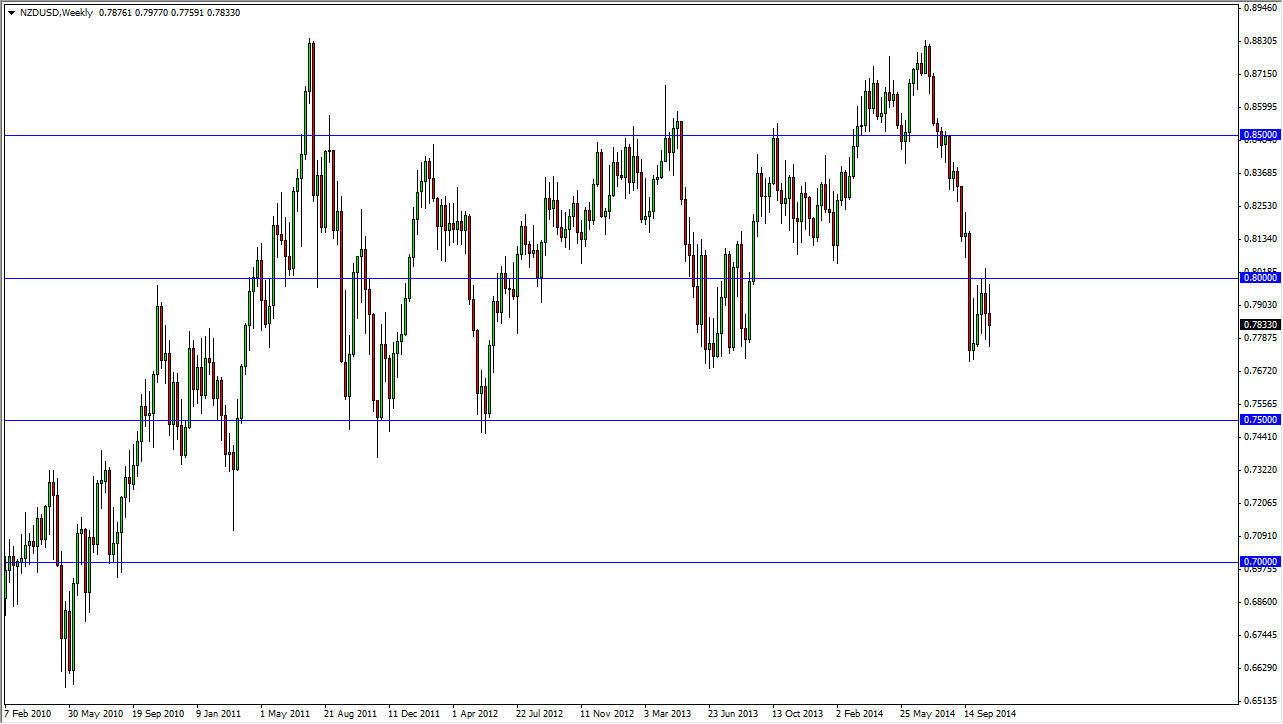 NZDUSD Week NZDUSD Week 103114