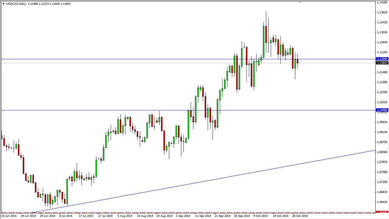 USDCAD Daily USDCAD 103114