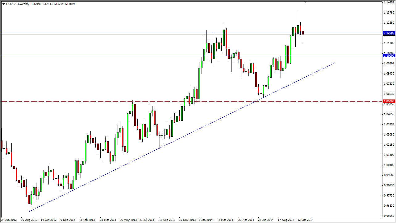 USDCAD Week USDCAD Week 103114
