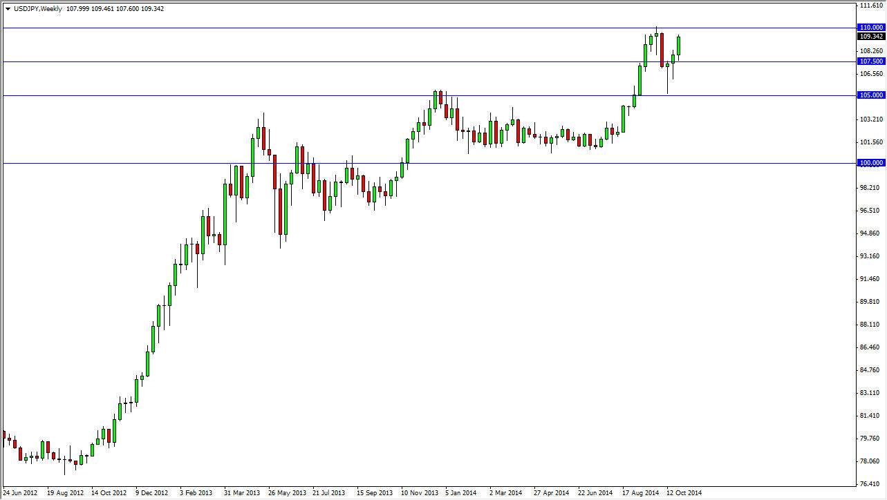 USDJPY Week USDJPY Week 103114
