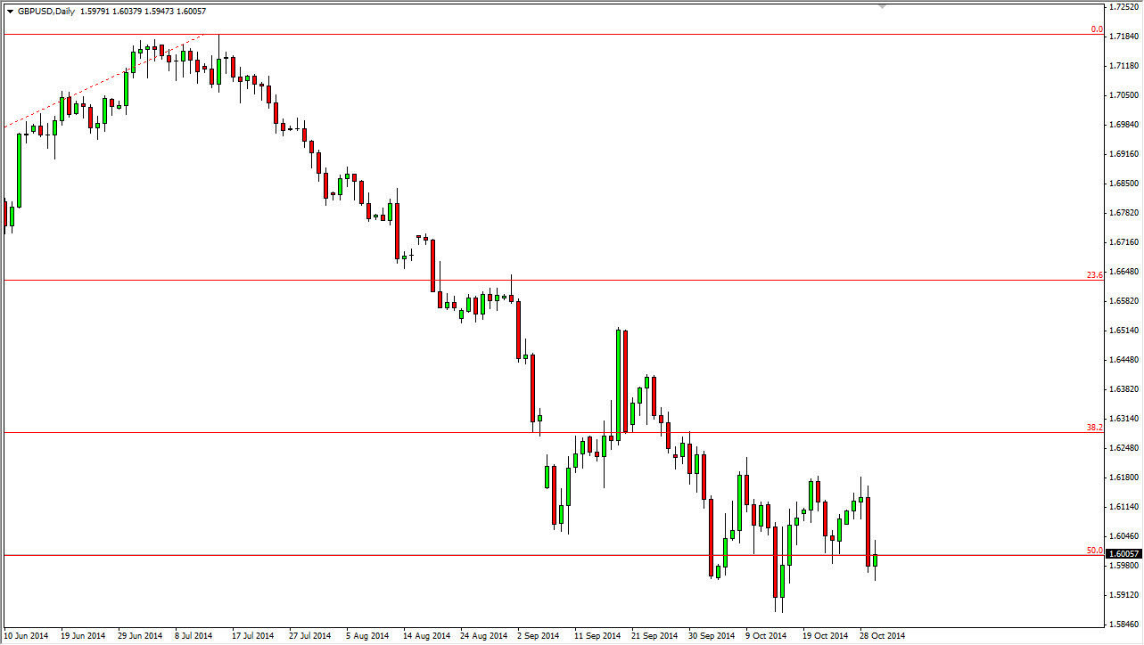 GBPUSD GBPUSD 103114