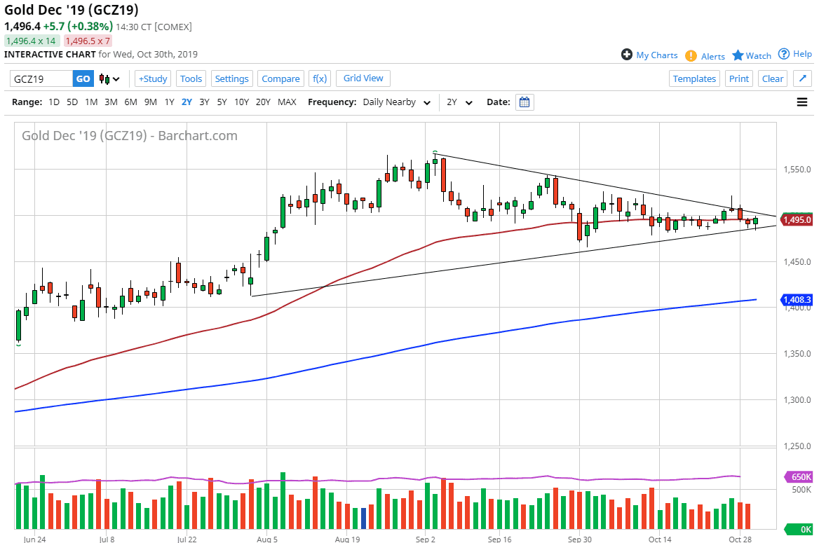 الرسم البياني للذهب الرسم البياني للذهب