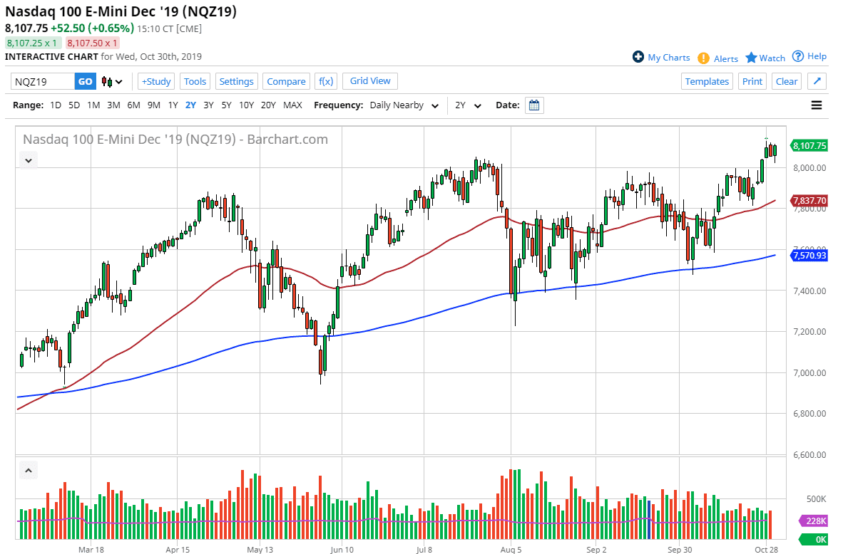 Pronóstico del Nasdaq 100 Pronóstico del Nasdaq 100