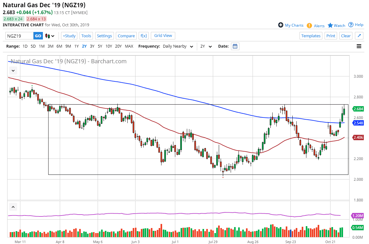 Pronóstico del Gas Natural