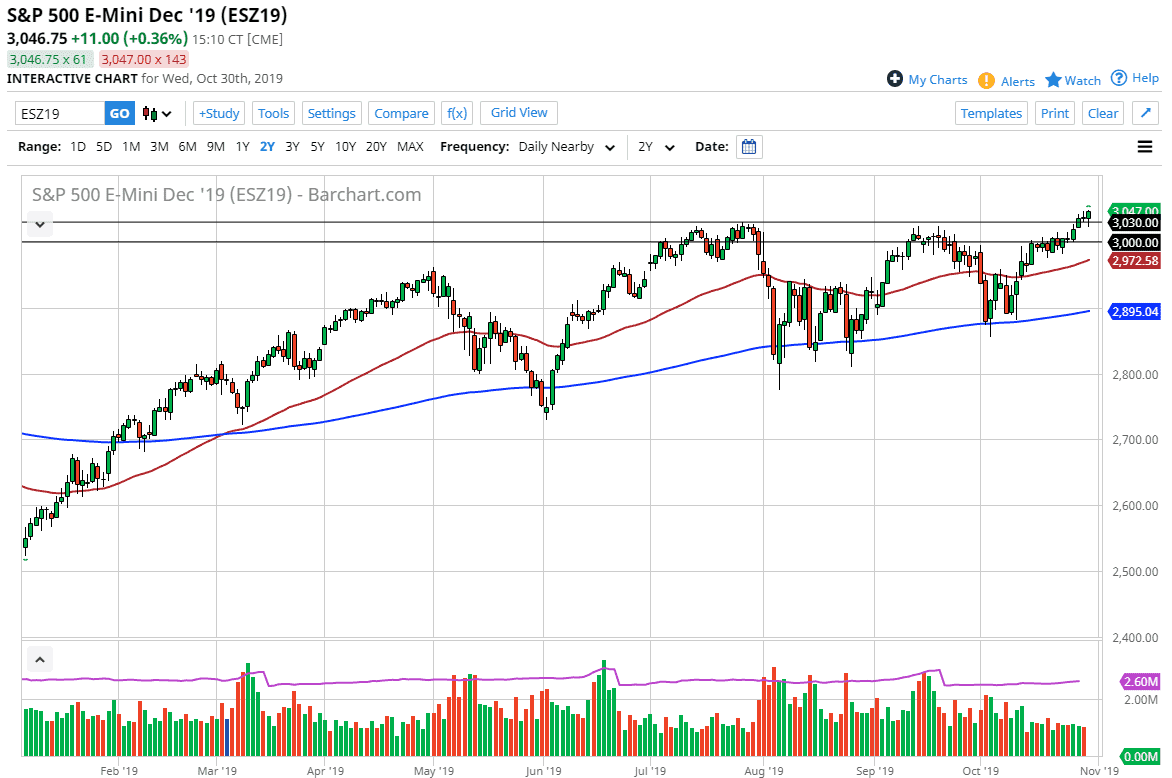 Pronóstico del S&P 500