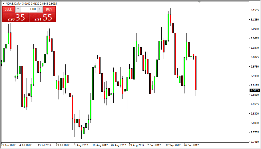 natural gas Natural gas