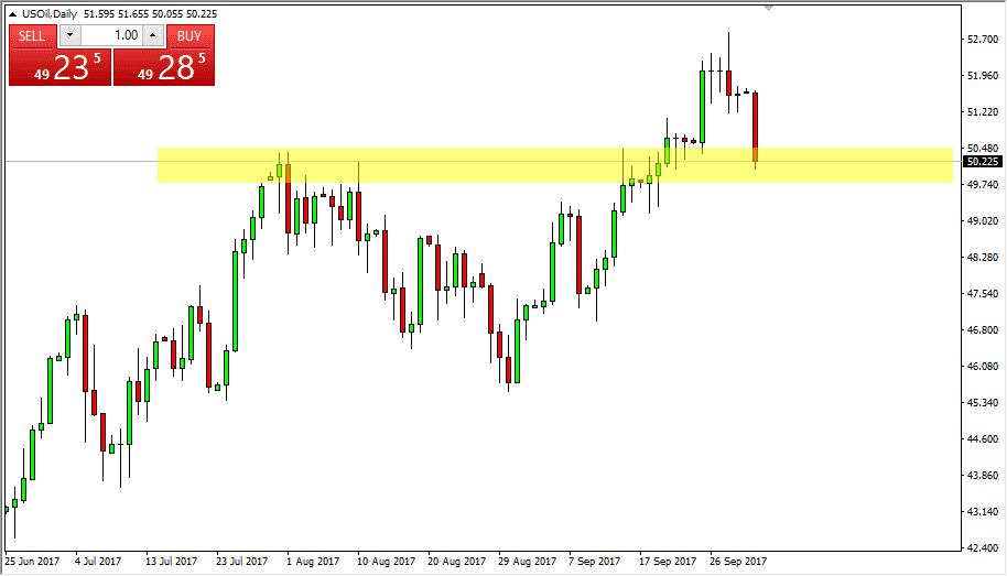 الرسم البياني اليومي للنفط الخام الرسم البياني اليومي للنفط الخام
