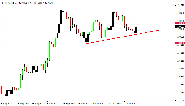 EURUSD Daily 103112