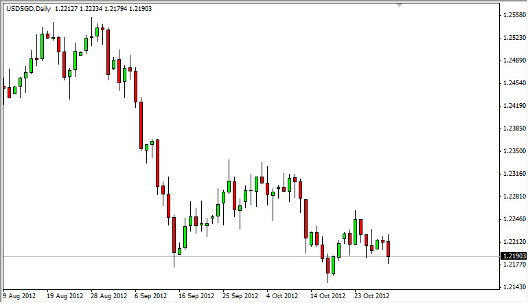 Grafico Giornaliero USD/SDG 31 Ottobre Grafico Giornaliero USD/SDG 31 Ottobre