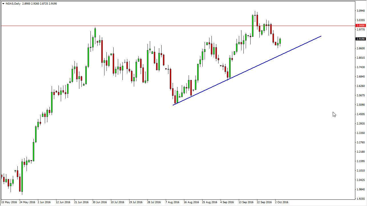 Natural gas Natural gas