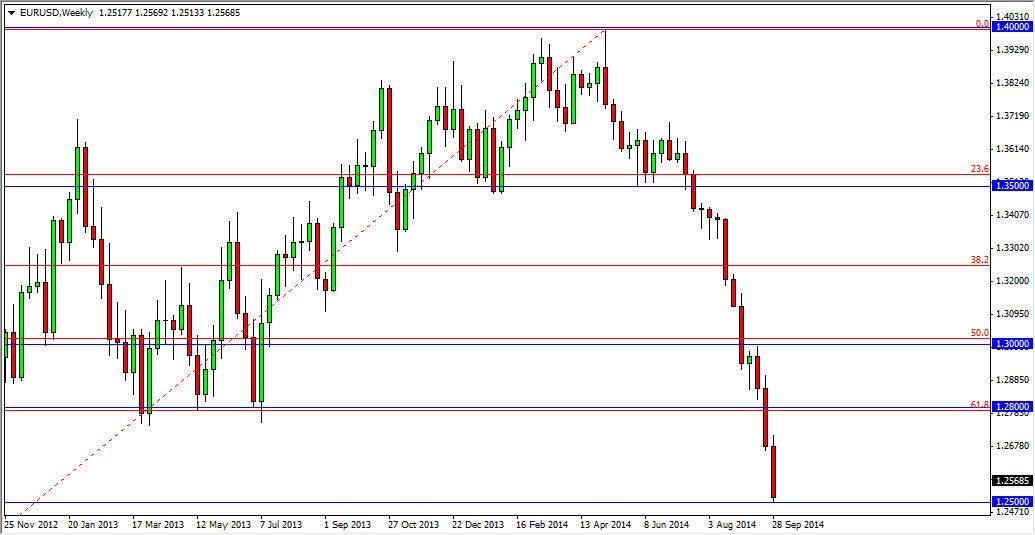 EURUSD Week EURUSD Week 10614