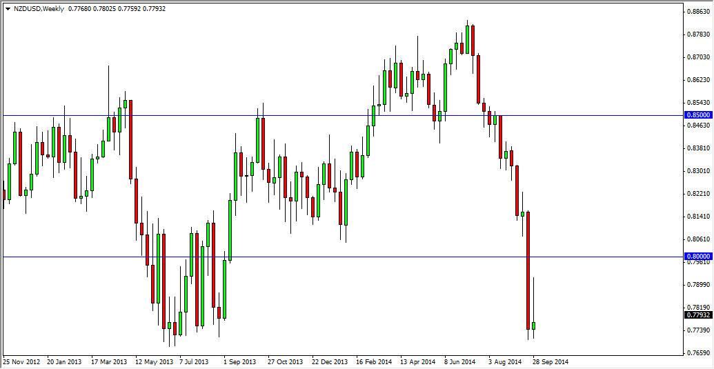 NZDUSD Week NZDUSD Week 10614