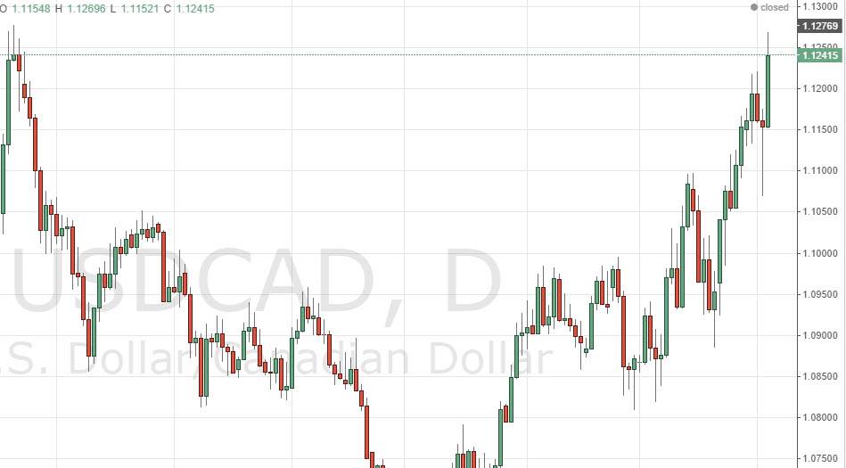 USDCAD USDCAD 10614
