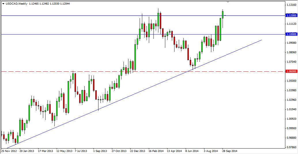 USDCAD Week USDCAD Week 10614