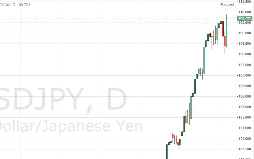 USDJPY USDJPY 10614