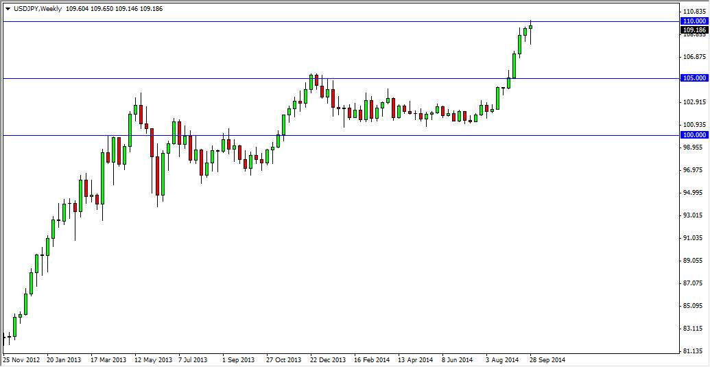 USDJPY Week USDJPY Week 10614