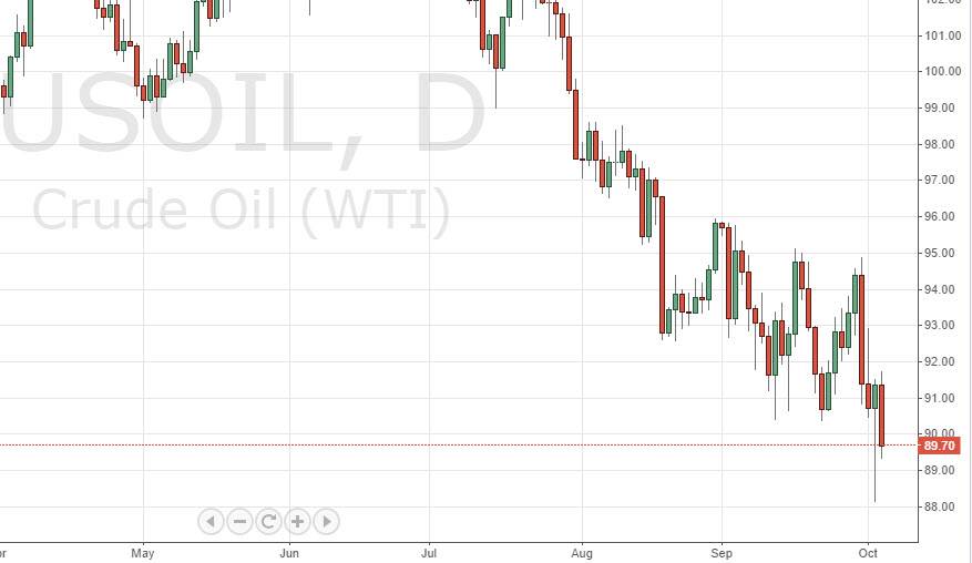 Crude oil 10614