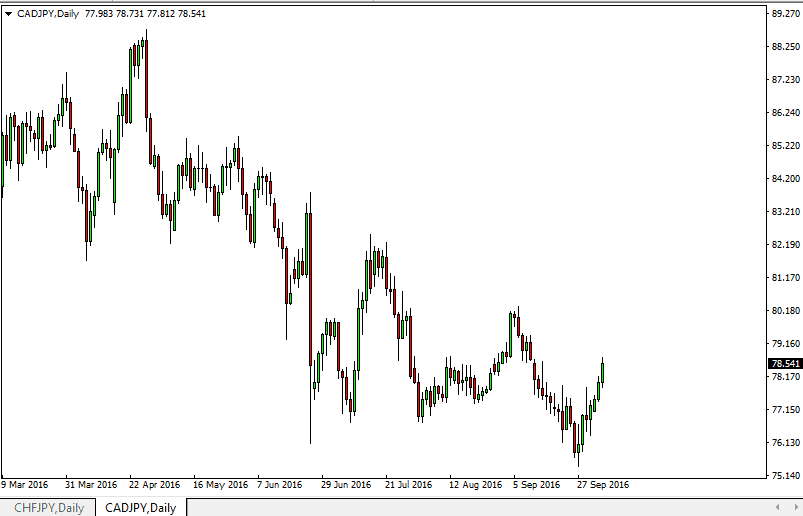 Segnali CAD/JPY Segnali CAD/JPY