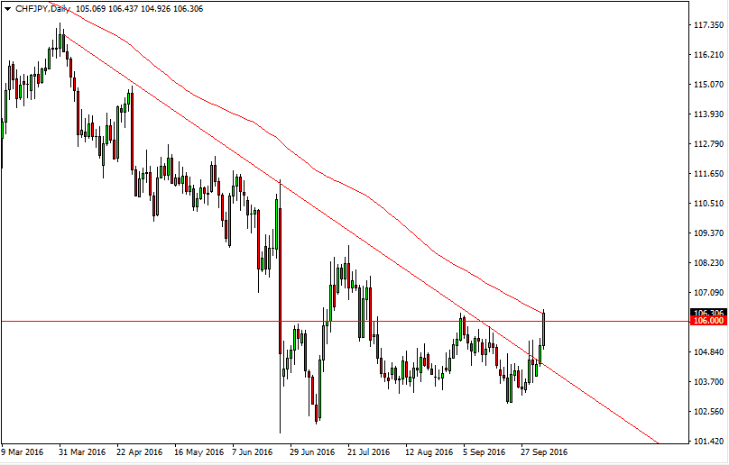 Segnali CHF/JPY Segnali CHF/JPY
