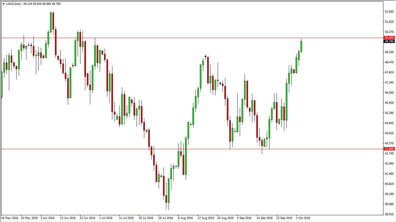 الرسم البياني اليومي للنفط الخام