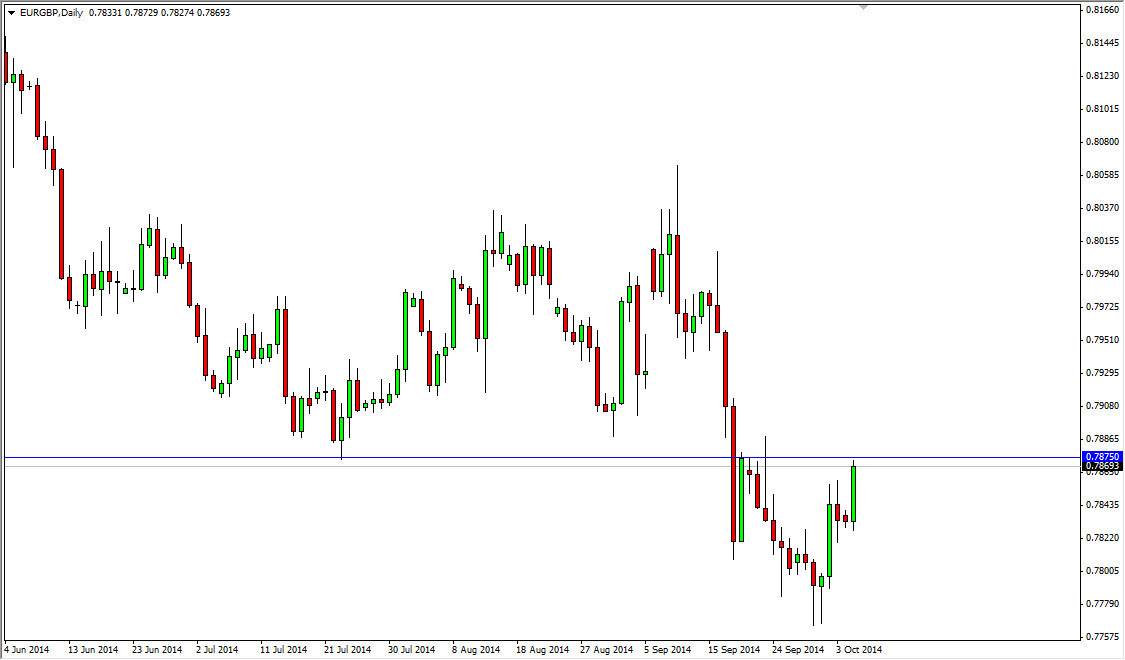 EURGBP EURGBP 10714