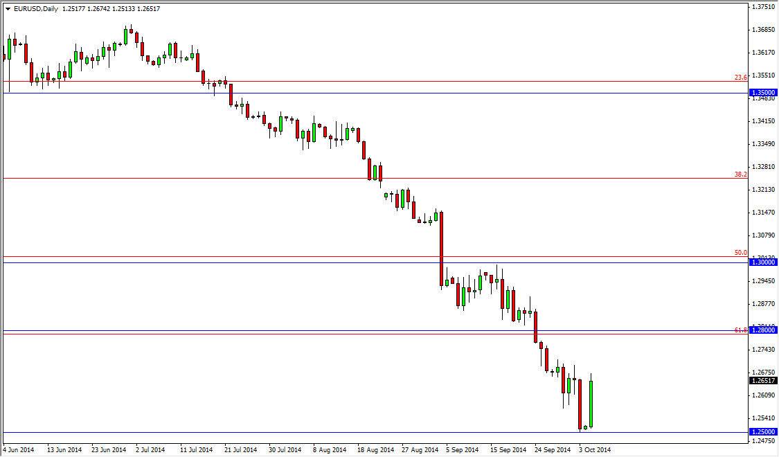 الرسم البياني اليومي لليورو مقابل الدولار الأمريكي الرسم البياني اليومي لليورو مقابل الدولار الأمريكي