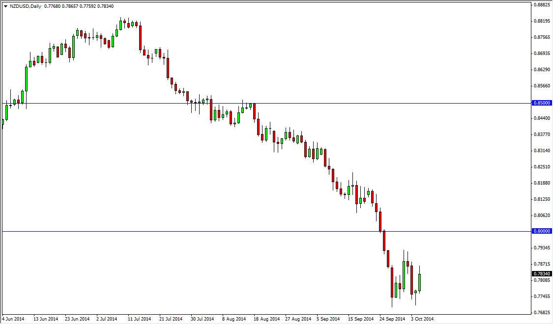 NZDUSD NZDUSD 10714