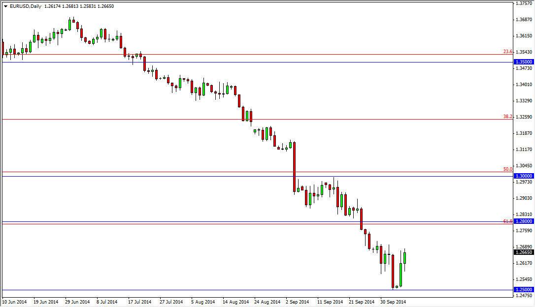 الرسم البياني اليومي لليورو مقابل الدولار الأمريكي
