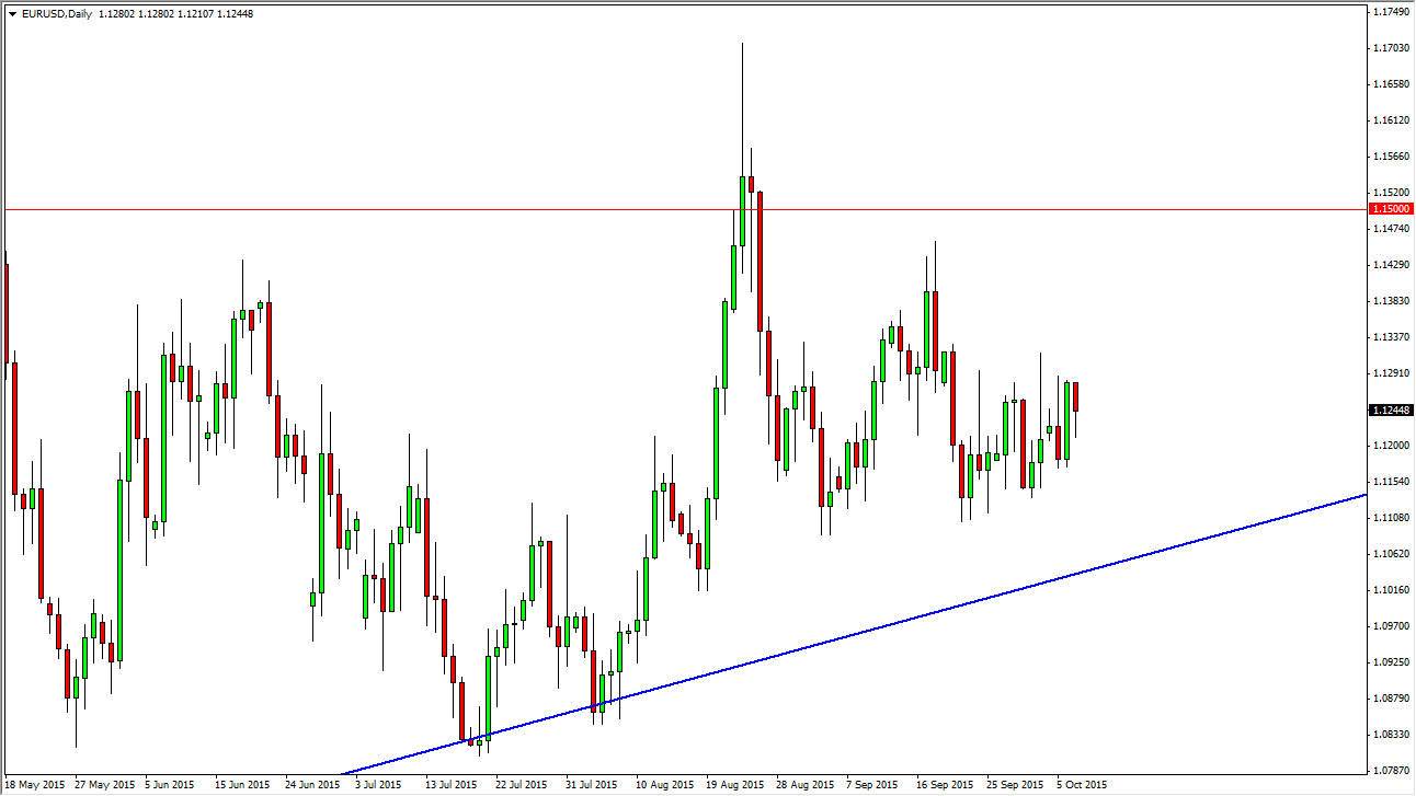 الرسم البياني اليومي لليورو مقابل الدولار الأمريكي الرسم البياني اليومي لليورو مقابل الدولار الأمريكي