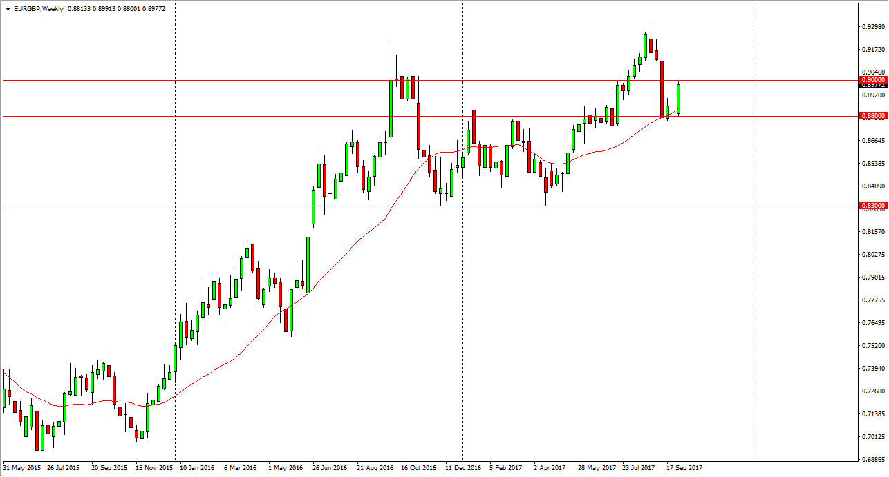 EURGBP