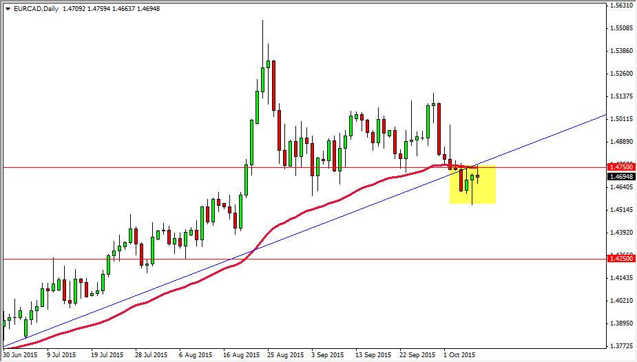 EURCAD EURCAD