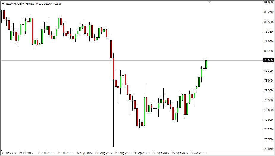 NZDJPY NZDJPY
