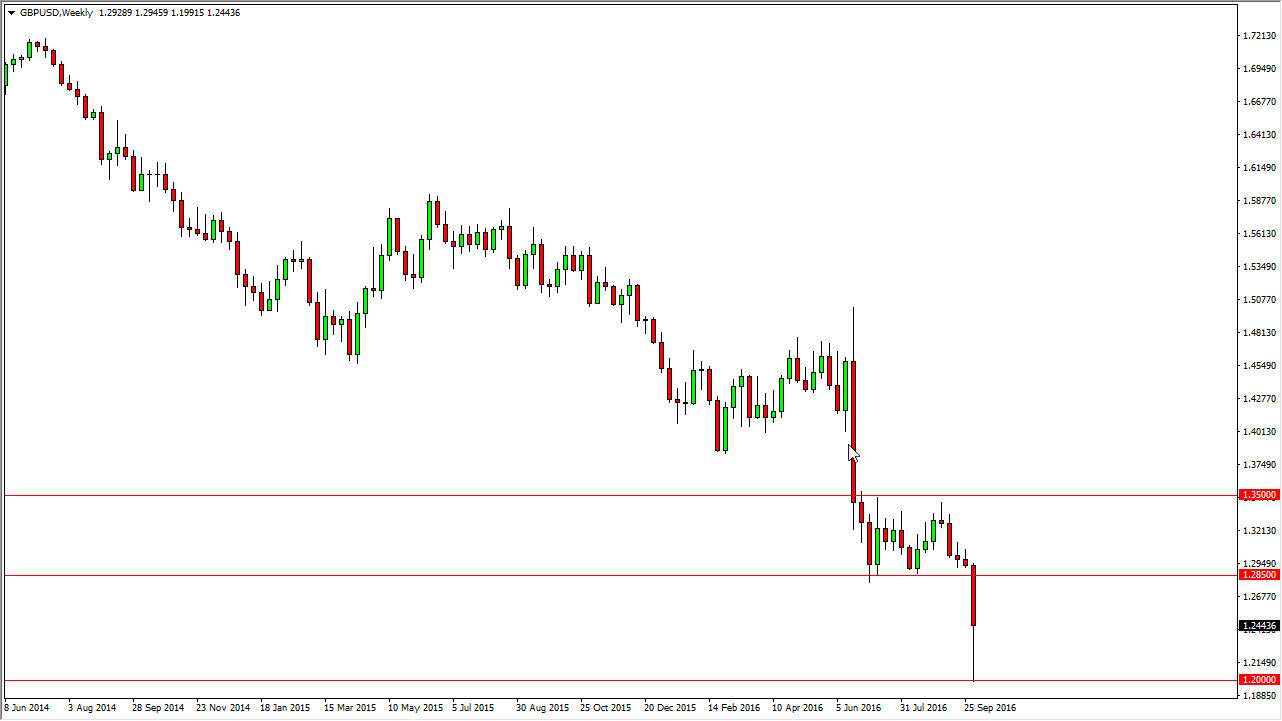 زوج الجنيه البريطاني/الدولار الأمريكي زوج الجنيه البريطاني/الدولار الأمريكي
