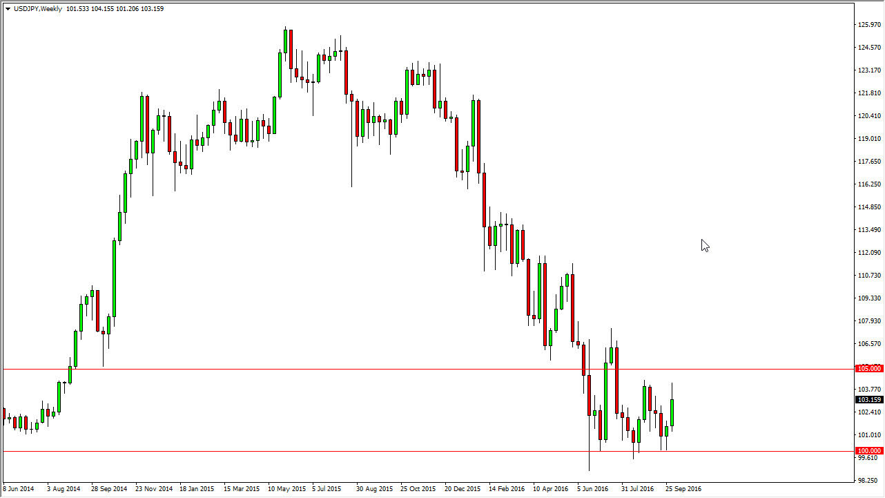 زوج الدولار الأمريكي/الين الياباني زوج الدولار الأمريكي/الين الياباني