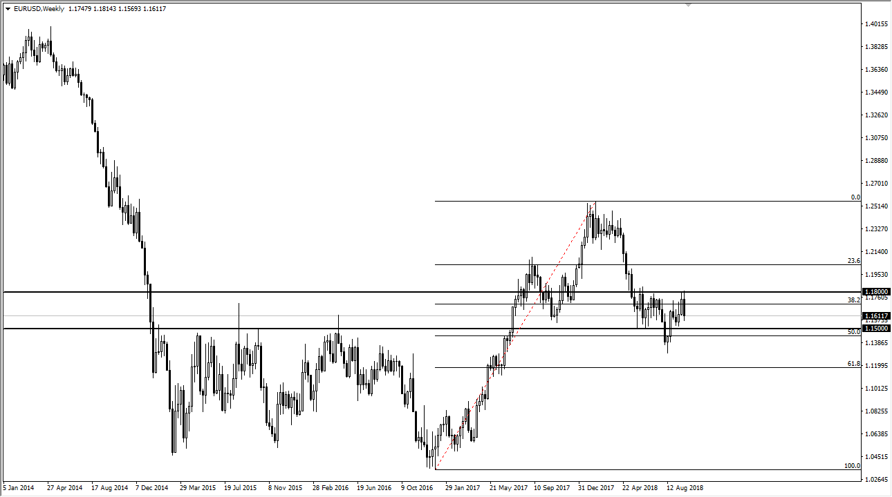 previsione mensile EUR/USD previsione mensile EUR/USD