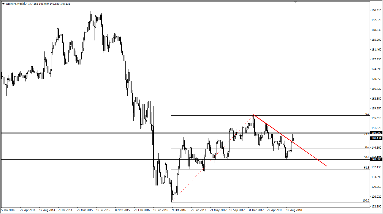 previsione mensile GBP/JPY previsione mensile GBP/JPY