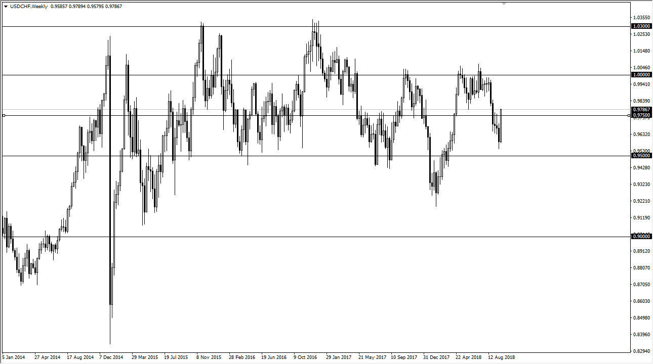 previsione mensile USD/CHF