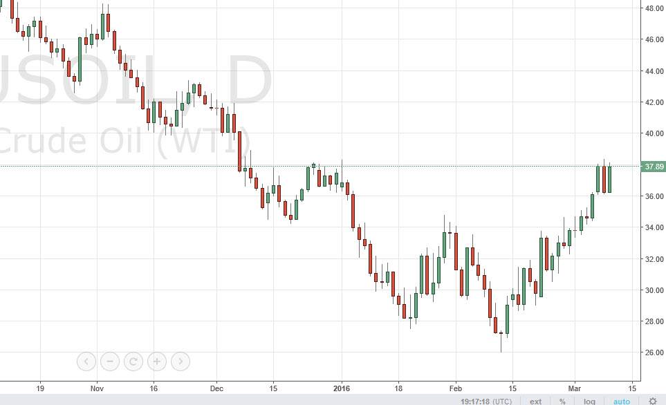 Petrol Grafik - 10 Mart 2016