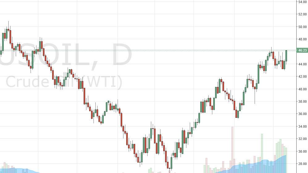 Petrol grafik 12 Mayıs 2016
