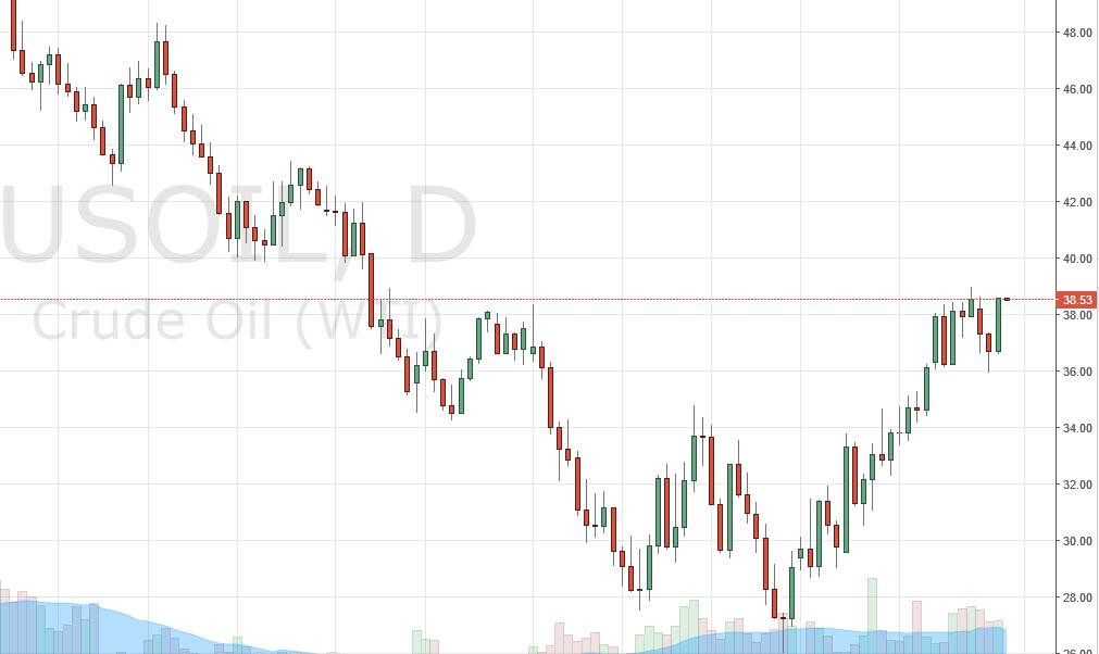  Petrol Grafik - 17 Mart 2016