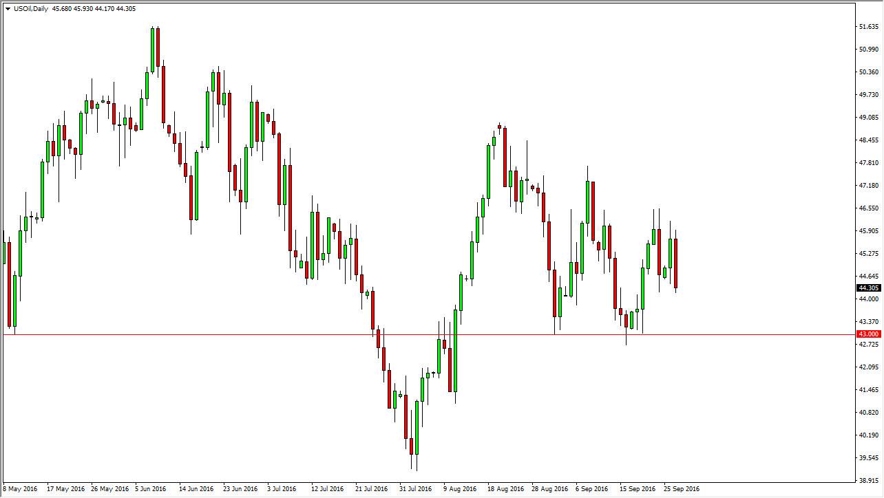 Petrol Grafik - 28 Eylül 2016