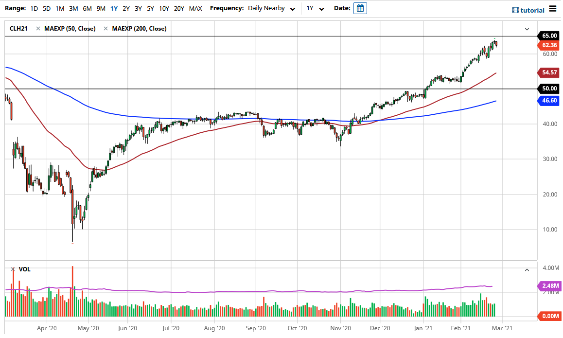 WTI Crude Oil chart WTI Crude Oil chart