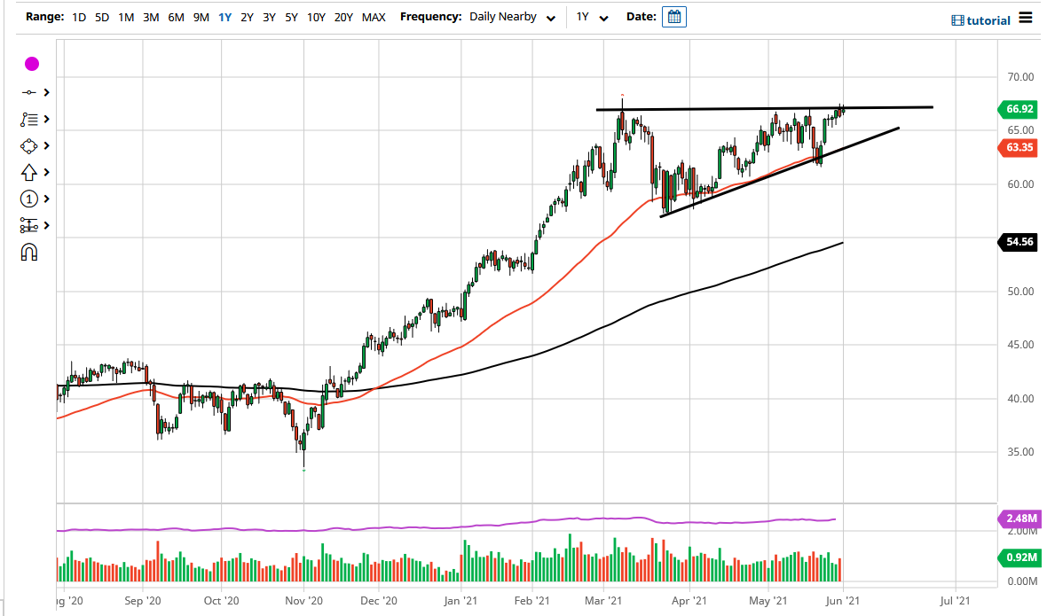WTI Crude Oil WTI Crude Oil