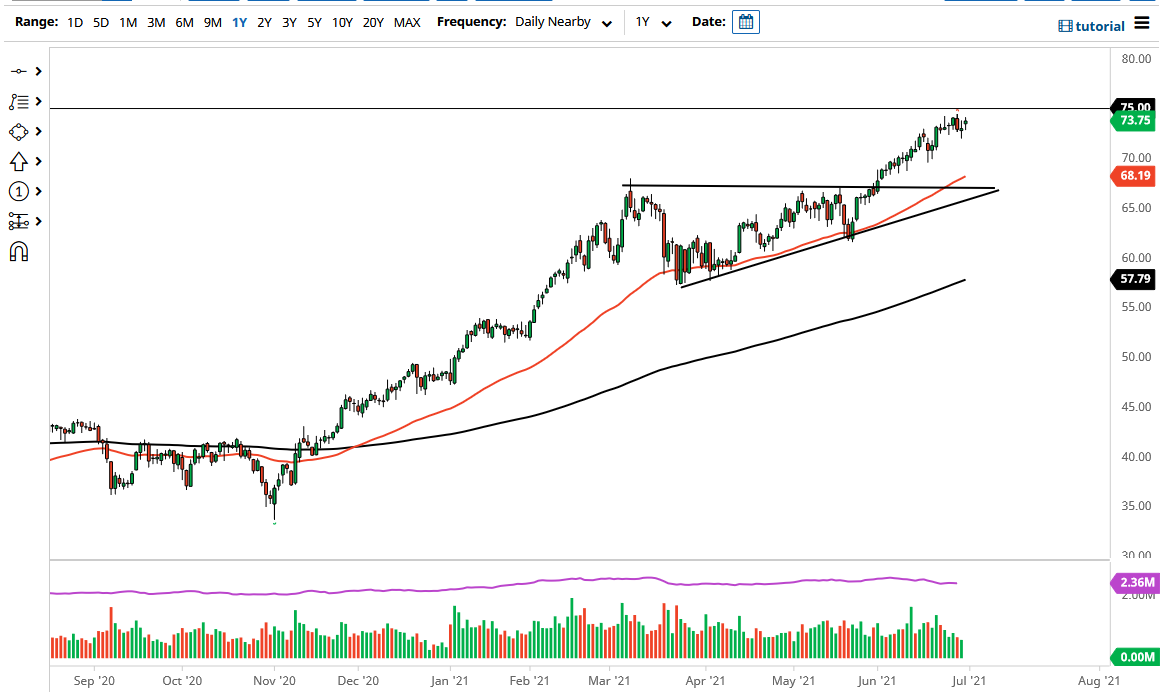 WTI Crude Oil WTI Crude Oil