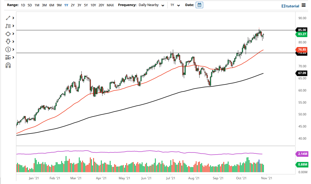 WTI Crude Oil WTI Crude Oil