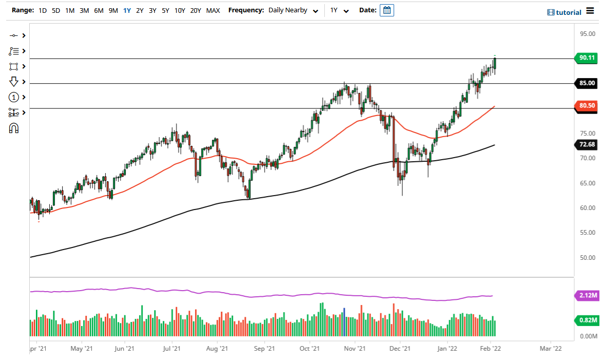 Pronóstico del Petróleo Crudo WTI Pronóstico del Petróleo Crudo WTI
